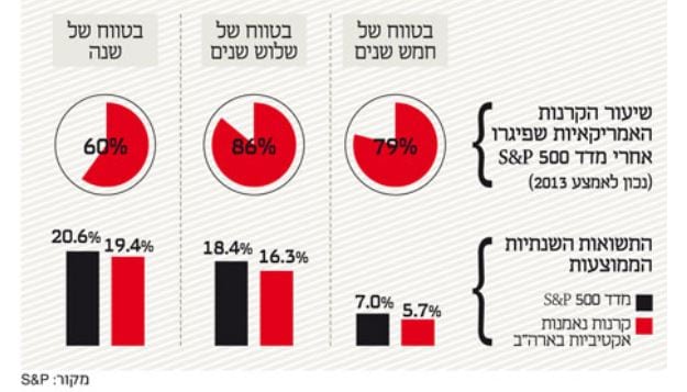 להכות-את-השוק